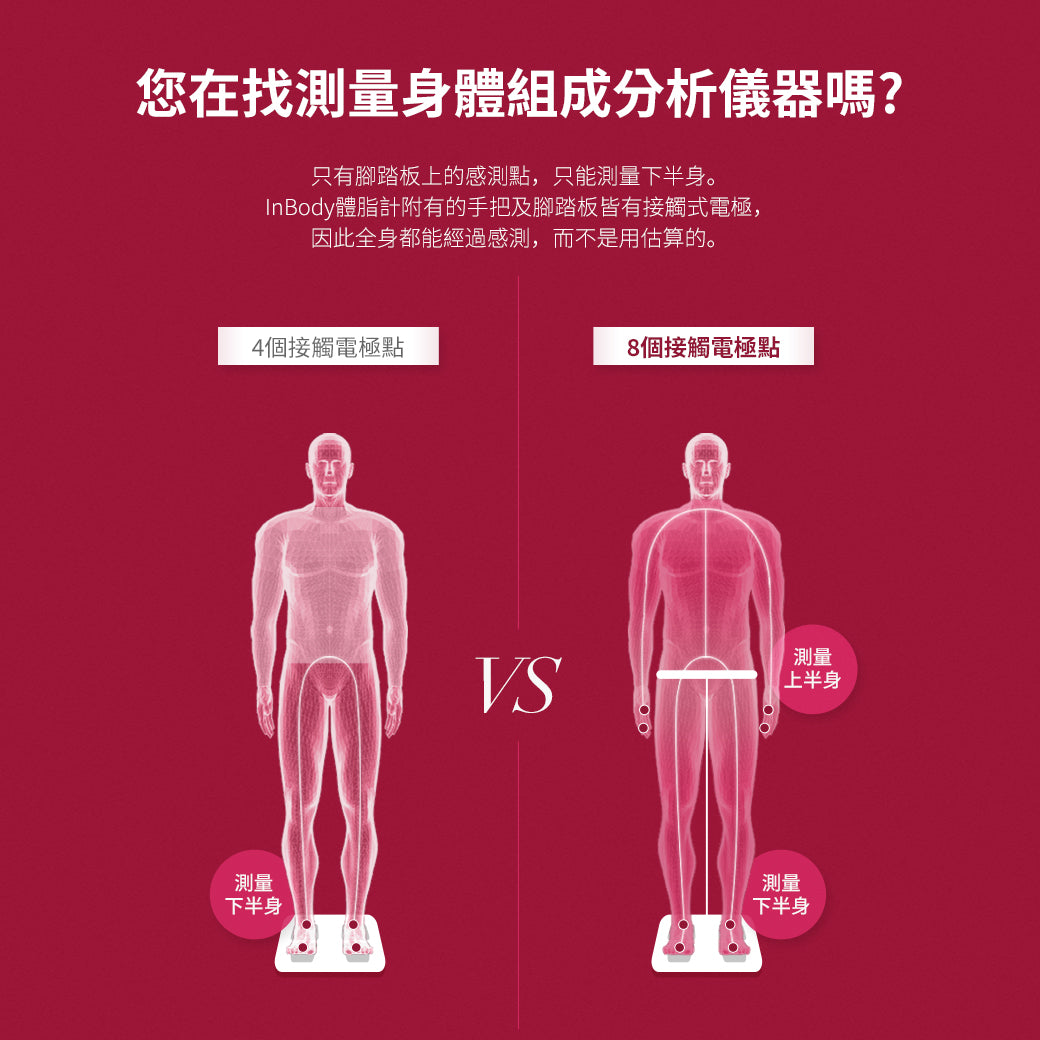 InBody家用型體脂計H20B - 醫療級身體組成測量 - InBody Home Taiwan