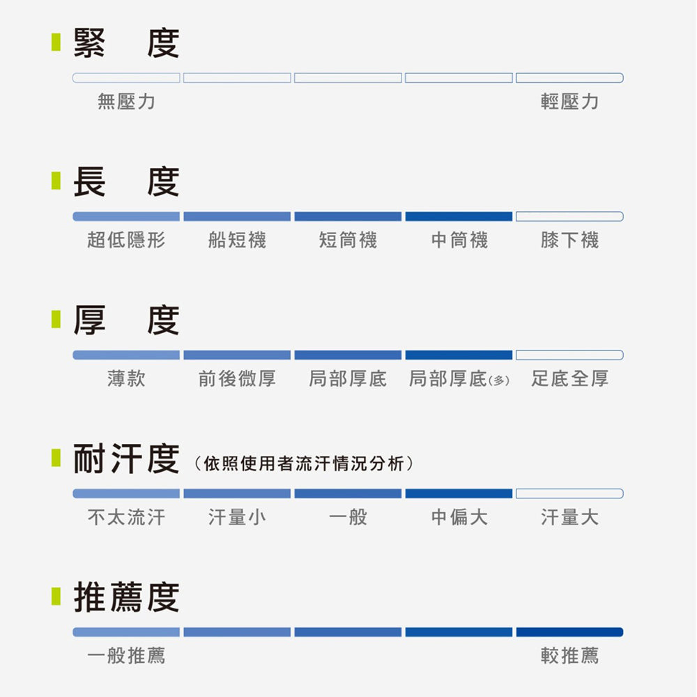 InBody x Footer 聯名機能除臭襪 男女適用 運動必備 - InBody Home Taiwan