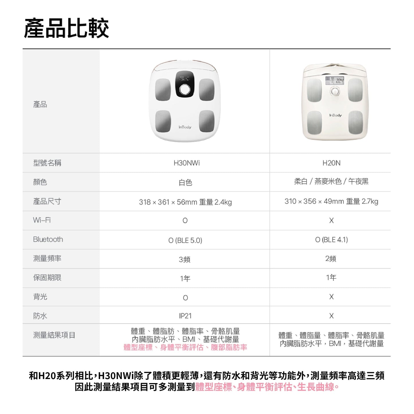 (-9/15 23:59) 跑者肌地 x InBody｜InBody H30NWi 無線網路型號體脂計✨｜限時團購