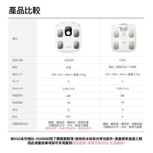 (-9/15 23:59) 跑者肌地 x InBody｜InBody H30NWi 無線網路型號體脂計✨｜限時團購