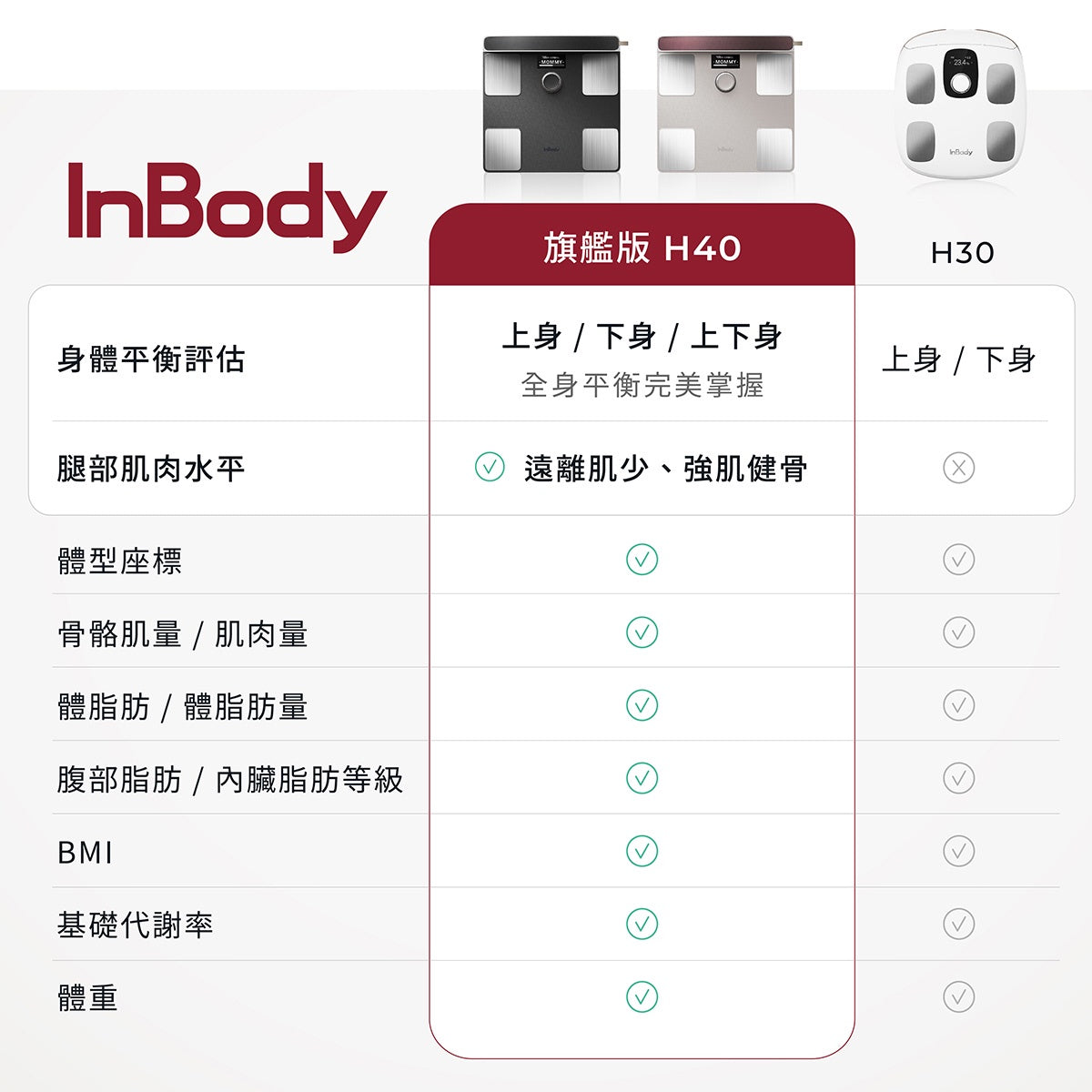 家用最高規✨ InBody 全球第一家用體脂計 Dial H40｜史上最精準 居家隨行教練幫你科學管理健康