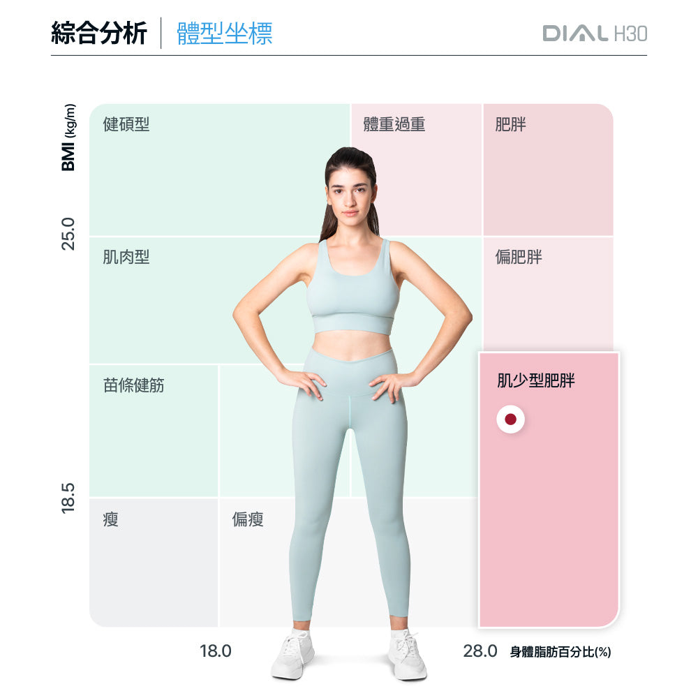 (-9/15 23:59) 跑者肌地 x InBody｜InBody H30NWi 無線網路型號體脂計✨｜限時團購