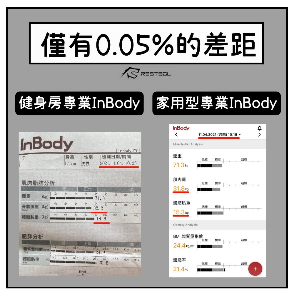 InBody x  RESTSOL 聯名登場 | H20N 奢華黑金搭配乳清首選 | 健身最夯